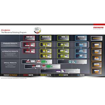 Menzerna MCP2500 Medium Cut Polish 2500, 32 oz.