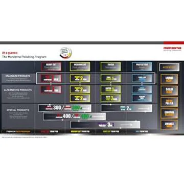 Menzerna MCP2500 Medium Cut Polish 2500, 32 oz.