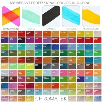 CHROMATEK 128 Color Watercolor Set in Portable Box