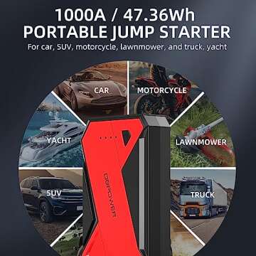 DBPOWER 1000A Portable Car Jump Starter (UP to 7.0L Gas, 5.5L Diesel Engine), 12V Lithium-Ion Auto Battery Booster, Power Pack with LCD Screen Clamp Cables,USB Quick Charge, LED Flashlight