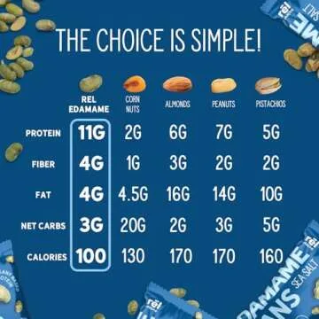 Rēl Snacks Roasted Edamame by Fred's Farm - Sea Salt, Low Calorie (0.9oz, 10-Pack) | Keto-Friendly, Low Carb, High Protein (11g) | Vegan | Ideal Crunchy Snack for Office and On-the-Go