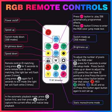 24 Pack Remote Hexagon RGB LED Lights for Parties