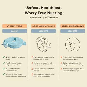 My Brest Friend Nursing Pillow - Deluxe - Enhanced Comfort w/ Slipcover - Ergonomic Breastfeeding Pillow For Ultimate Support For Mom & Baby - Adjustable Pillow W/ Handy Side Pocket, Aqua