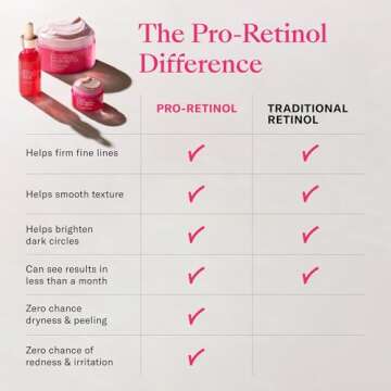 Josie Maran Pro Retinol Argan Oil Body Butter (8oz Unscented) - Vitamin E Skincare Lotion - Hydrating Face Care Cream - Pure Organic Scar Moisturizer Treatment - Natural Stretch Mark Remover Serum