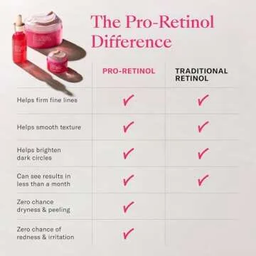 Josie Maran Pro Retinol Argan Oil Body Butter (8oz Unscented) - Vitamin E Skincare Lotion - Hydrating Face Care Cream - Pure Organic Scar Moisturizer Treatment - Natural Stretch Mark Remover Serum