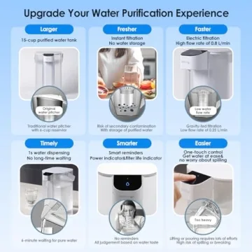 Waterdrop 15-Cup Electric Water Filter Pitcher for Instant Purity