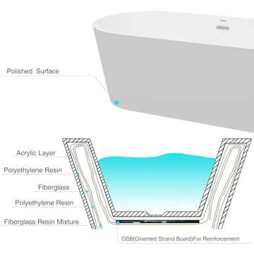 FerdY Shangri-La 67" Acrylic Freestanding Bathtub, Classic Oval Shape Freestanding Soaking Acrylic Bathtub, Modern White, cUPC Certified, Chrome Drain and Classic Slotted Overflow