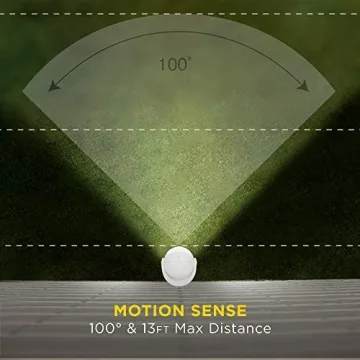 Portable LED Motion Sensor Light 148 Lumens 13ft Range