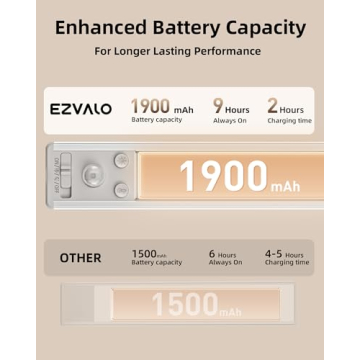 EZVALO Under Cabinet Lighting, 80 LED Motion Sensor Lights Indoor with 3 Color Temps, 1900mAh Rechargeable Under Cabinet Lights Wireless, Dimmable Under Counter Lights for Kitchen, Closet (2 Pack)