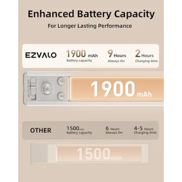 EZVALO Under Cabinet Lighting, 80 LED Motion Sensor Lights Indoor with 3 Color Temps, 1900mAh Rechargeable Under Cabinet Lights Wireless, Dimmable Under Counter Lights for Kitchen, Closet (2 Pack)