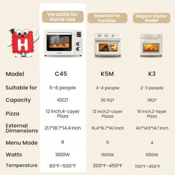 HAUSWIRT C45 Smart Convection Oven with Thermometer, 42QT XL Large Capacity Oven, Double Bake, 8 Men...