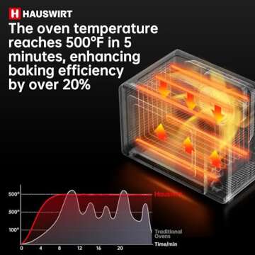 HAUSWIRT C45 Smart Convection Oven with Thermometer, 42QT XL Large Capacity Oven, Double Bake, 8 Menu Modes Countertop Oven, Four-tier Baking Rack,LED Display,1800W,80°F - 500°F,Non-Stick, Cream White