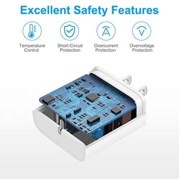 iPhone 16 15 Charger Fast Charging - 2 Pack 20W USB C Wall Charger Block with 6Ft Type C Cable Compatible with iPhone 16/16 Pro/16 Pro Max/16e, iPhone 15, iPad Pro, Air 5/4, 10th（White）