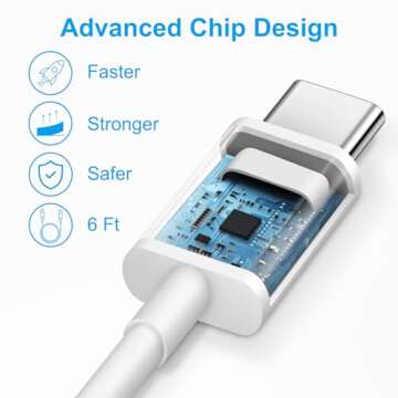 iPhone 16 15 Charger Fast Charging - 2 Pack 20W USB C Wall Charger Block with 6Ft Type C Cable Compatible with iPhone 16/16 Pro/16 Pro Max/16e, iPhone 15, iPad Pro, Air 5/4, 10th（White）