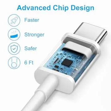 iPhone 16 15 Charger Fast Charging - 2 Pack 20W USB C Wall Charger Block with 6Ft Type C Cable Compatible with iPhone 16/16 Pro/16 Pro Max/16e, iPhone 15, iPad Pro, Air 5/4, 10th（White）