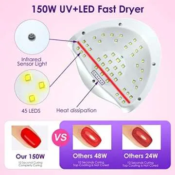 150W UV Gel Nail Lamp with Adjustable Settings for Fast Curing