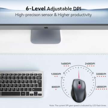 TECKNET Wireless Mouse, 2.4G USB Computer Mouse with 6-Level Adjustable 4800 DPI, 30 Months Battery,...