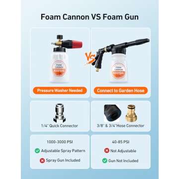 AstroAI Foam Cannon, Heavy Duty Car Foam Blaster Wide Neck Adjustable Snow Foam Lance and Thick Foam for Pressure Washer with 1/4" Quick Connector,1L Bottle
