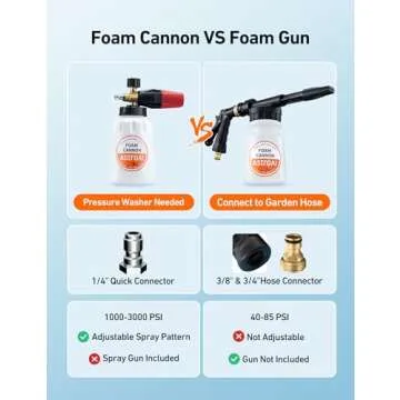 AstroAI Foam Cannon, Heavy Duty Car Foam Blaster Wide Neck Adjustable Snow Foam Lance and Thick Foam for Pressure Washer with 1/4" Quick Connector,1L Bottle