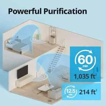 Coway Airmega 150 Air Purifier for Clean Air Flow