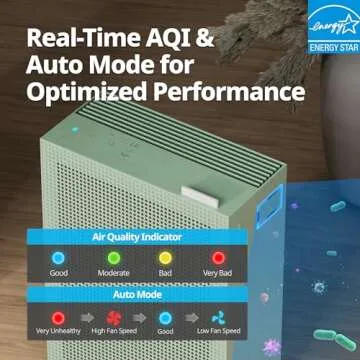 Coway Airmega 150 Air Purifier for Clean Air Flow