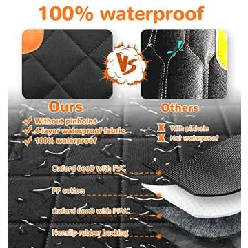 URPOWER Dog Car Seat Cover for Front Seat, 100% Waterproof Dog Seat Covers with Pocket Cars Seat Protector for Dog, Nonslip & Quilted Pet Seat Covers with Elastic Bottom for Cars, Trucks & SUVs