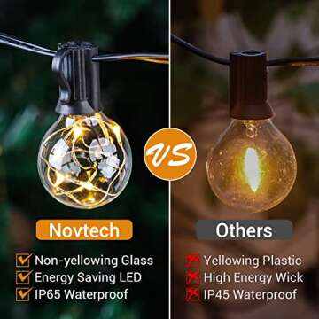 Novtech G40 LED Outdoor String Lights, 58Ft UL Approval IP65 Waterproof, 50+3 0.1w per Bulbs Energy ...
