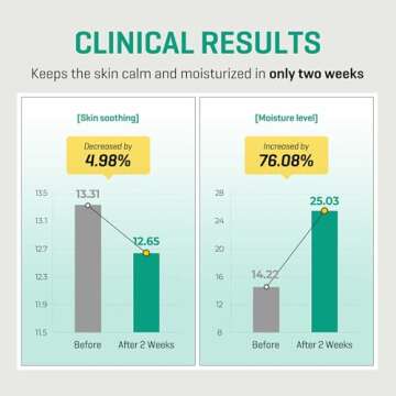SOME BY MI AHA BHA PHA 30 Days Miracle Serum Light - 1.69oz, 50ml - Daliy Exfoliating Salicylic Acid Serum for Pore and Blackhead Care - Centella & Niacinamide for Skin Soothing - Korean Skin Care