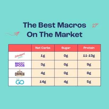 Schoolyard Snacks 12 Pack Keto Cereal Low Carb Sugar Free Cereal (Peanut Butter) - 15g High Protein Cereal Low Carb Low Sugar Keto Breakfast & Snack - Healthy Low Calorie Gluten & Grain Free Cereal