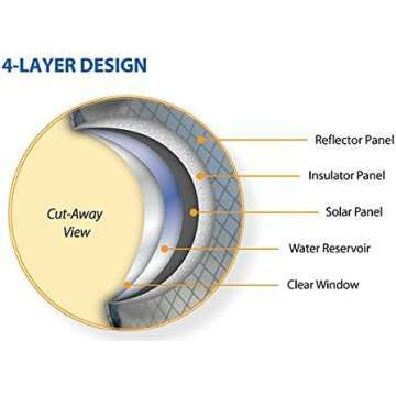 Advanced Elements Summer Shower – Portable 5 Gallon Outdoor Shower