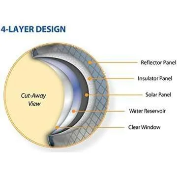 Advanced Elements Summer Shower – Portable 5 Gallon Outdoor Shower