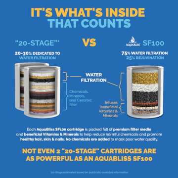 AquaBliss High Output Revitalizing Shower Filter - Reduces Dry Itchy Skin, Dandruff, Eczema, and Dra...