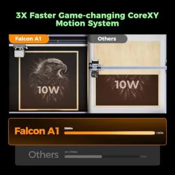 Creality Falcon A1 10W Laser Engraver, 80W Powerful Output, Fully Enclosed, 600mm/s Speed, HD Camera...