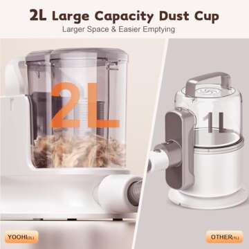 Dog Grooming Kit & Dog Grooming Vacuum, 12Kpa Suction Pet Vacuum Grooming Kit with Low Noise, 3 Suction Mode, 2L Capacity, Dog Vacuum with 5 Pet Grooming Tools for Shedding Pet Hair, Home Cleaning