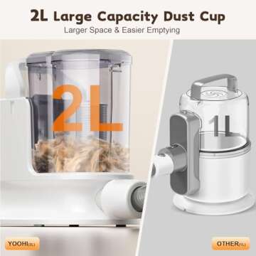 Dog Grooming Kit & Dog Grooming Vacuum, 12Kpa Suction Pet Vacuum Grooming Kit with Low Noise, 3 Suction Mode, 2L Capacity, Dog Vacuum with 5 Pet Grooming Tools for Shedding Pet Hair, Home Cleaning