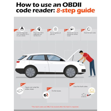 Ancel AD310 OBD II Scanner for Car Diagnostics