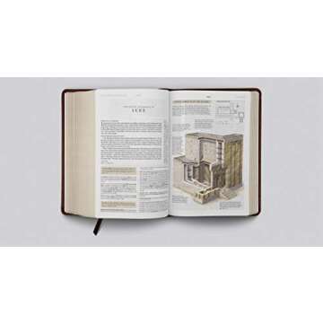 Personal Size ESV Study Bible - Portable & Insightful