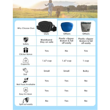 Gobeigo Dog Treat Pouch with Clicker for Effective Training