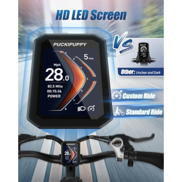 PUCKIPUPPY Electric Bike 960W, 28MPH, 80M Range