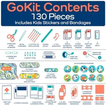 KeepGoing Travel First Aid Kit for Kids 130 Pc Compact Safety