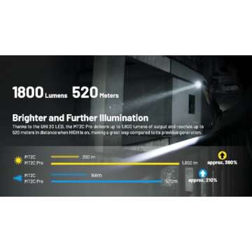 Nitecore MT2C Pro - 1800 Lumen USB-C Rechargeable Flashlight
