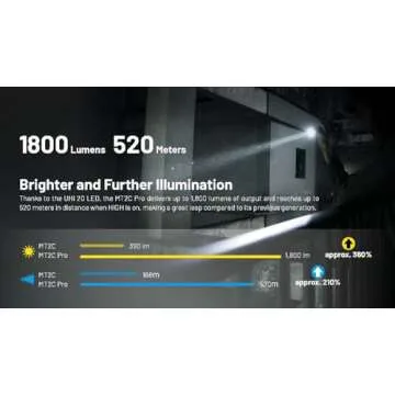 Nitecore MT2C Pro - 1800 Lumen USB-C Rechargeable Flashlight