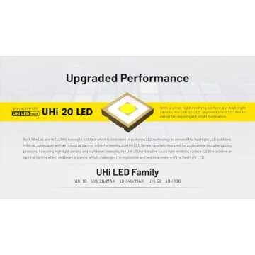 Nitecore MT2C Pro - 1800 Lumen USB-C Rechargeable Flashlight