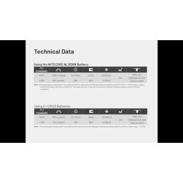 Nitecore MT2C Pro - 1800 Lumen USB-C Rechargeable Flashlight