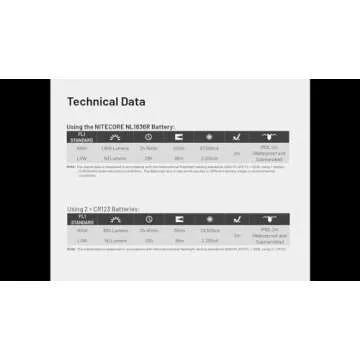 Nitecore MT2C Pro - 1800 Lumen USB-C Rechargeable Flashlight