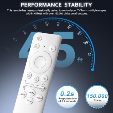 Rechargeable Samsung TV Remote - Easy Pairing & Sustainable
