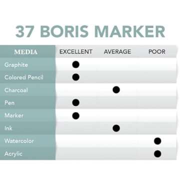Borden & Riley 9" x 12" #37 Boris Marker Layout Bright White Translucent Bond Pad, 13.5 lb, 50 White Sheets, 1 Pad Each (037P091250)