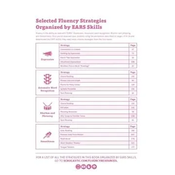 The Megabook of Fluency for Engaging Reading Activities