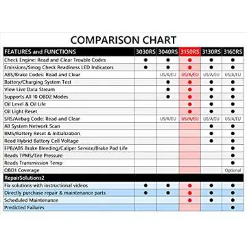 Innova 3150RS OBD2 Scanner / Car Code Reader with ABS, SRS, Live Data, and Service Light Reset