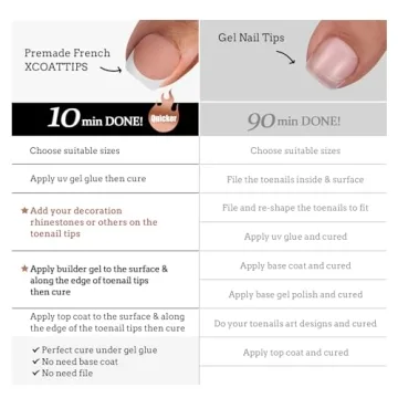 BTArtboxnails Short French Tip Toe Nail Tips - 160Pcs